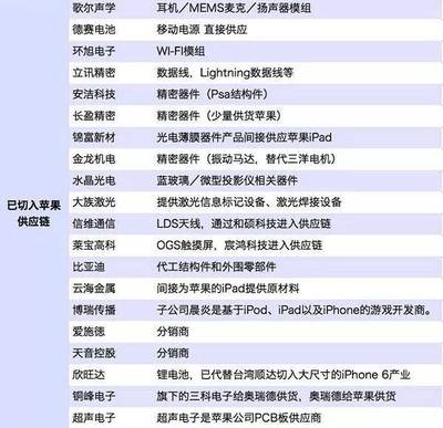 國產手機“紅藍廠”逆襲崛起，蘋果在高端市場的護城河被撼動了嗎？